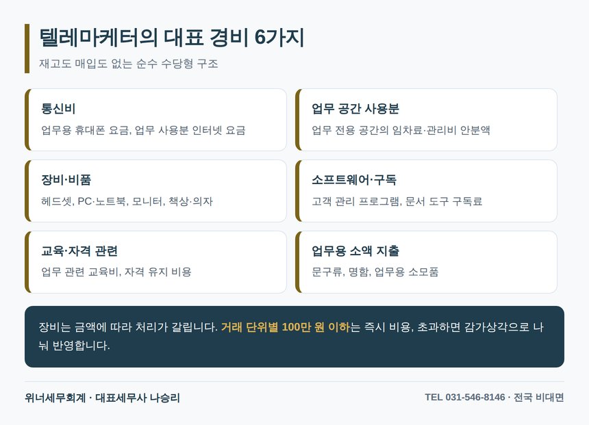 텔레마케터 대표 필요경비 6가지와 증빙 정리