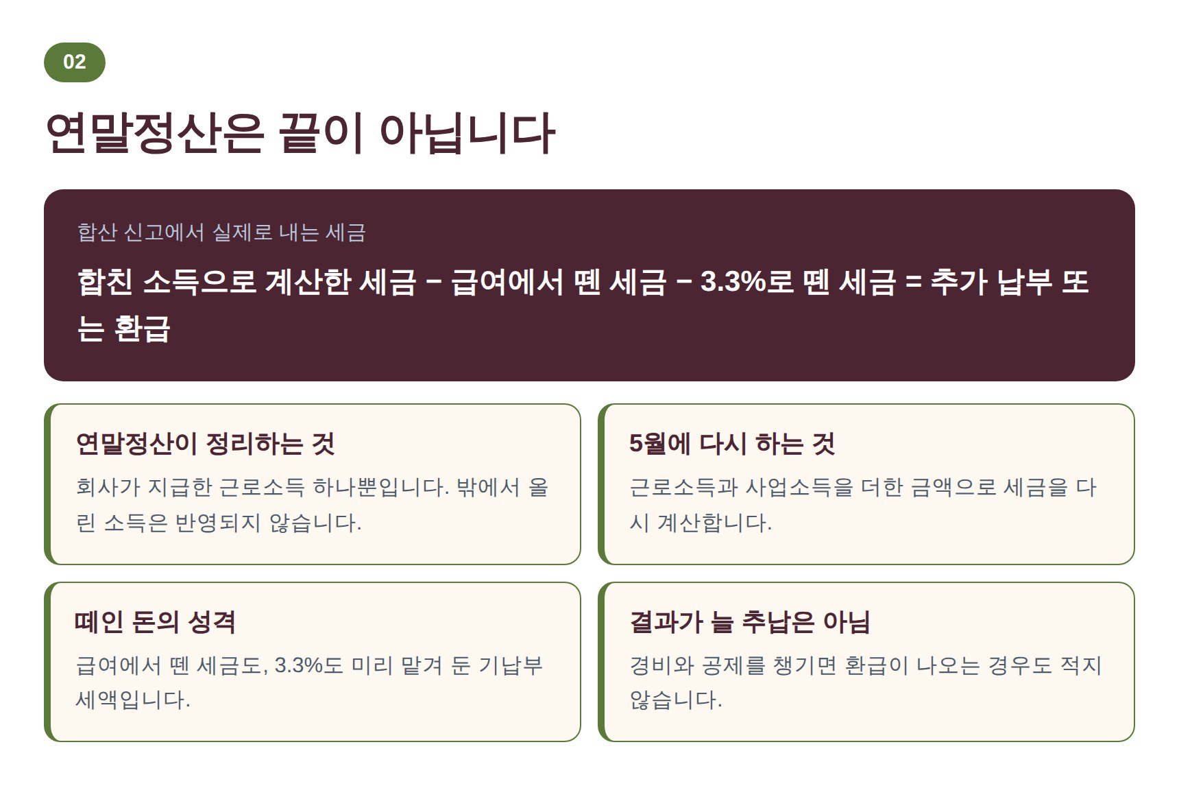 연말정산 이후 종합소득세 합산 신고에서 세금이 계산되는 구조