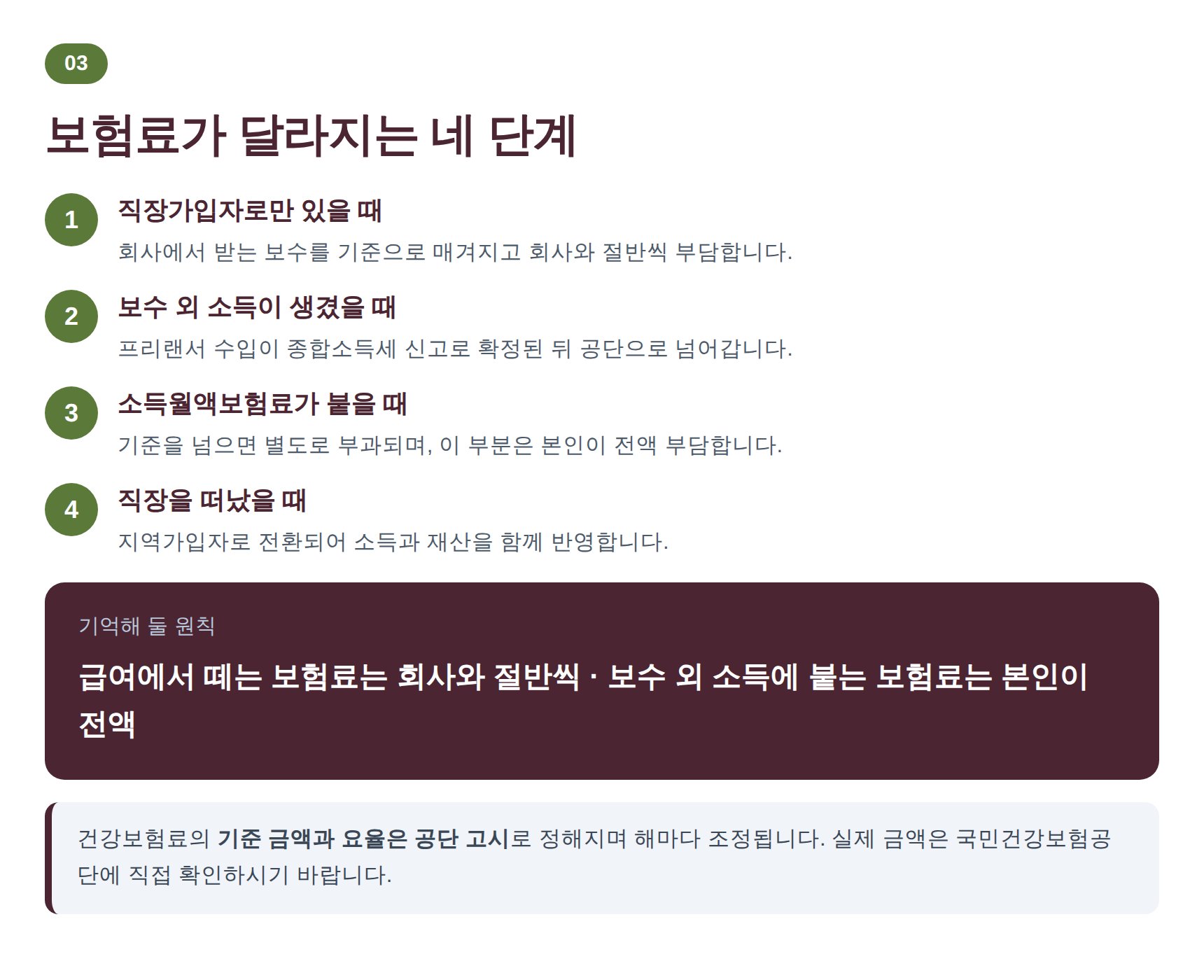 보수 외 소득이 생겼을 때 건강보험료가 달라지는 네 단계