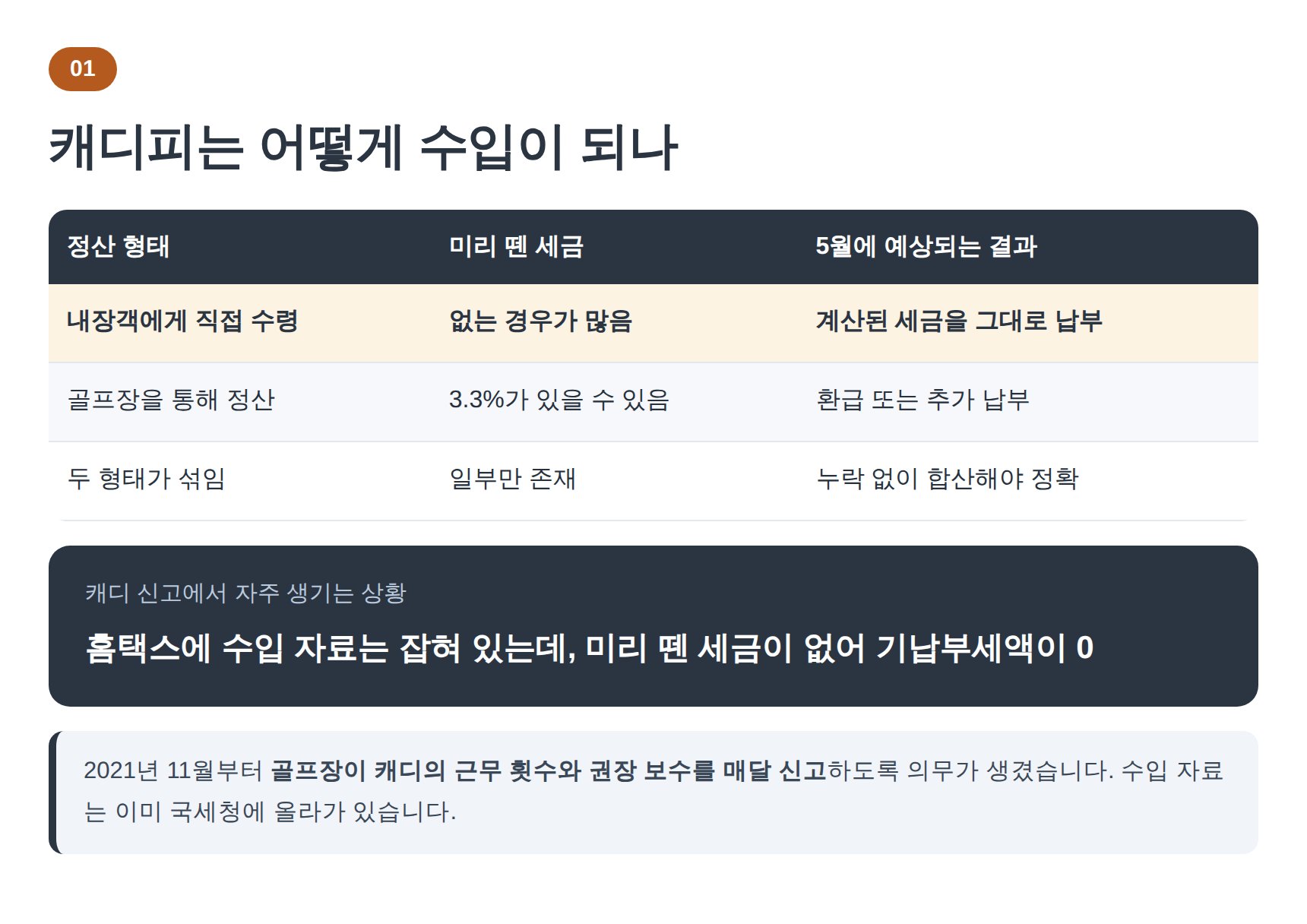 캐디피 정산 형태별 기납부세액과 5월 신고 결과 비교