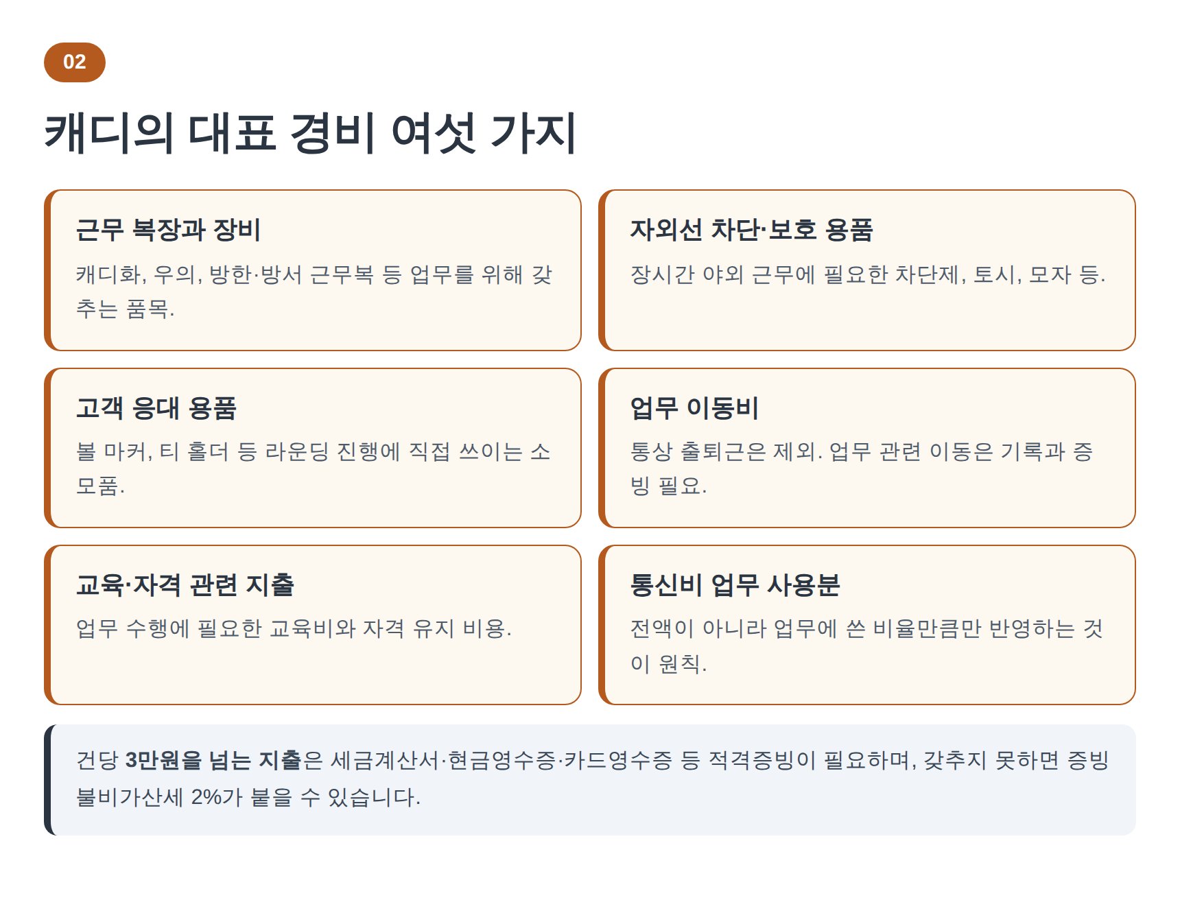 골프장 캐디의 대표 필요경비 여섯 가지와 증빙 규칙