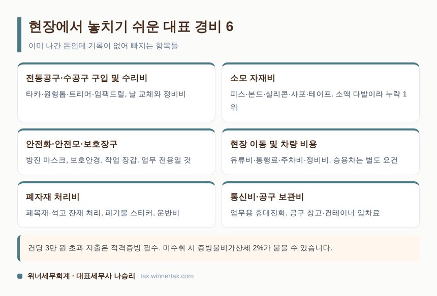 인테리어 목수가 놓치기 쉬운 대표 경비 6가지