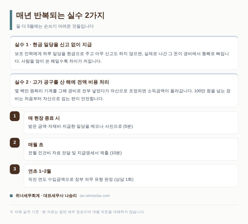 인테리어 목수 종소세 신고에서 매년 반복되는 실수 2가지