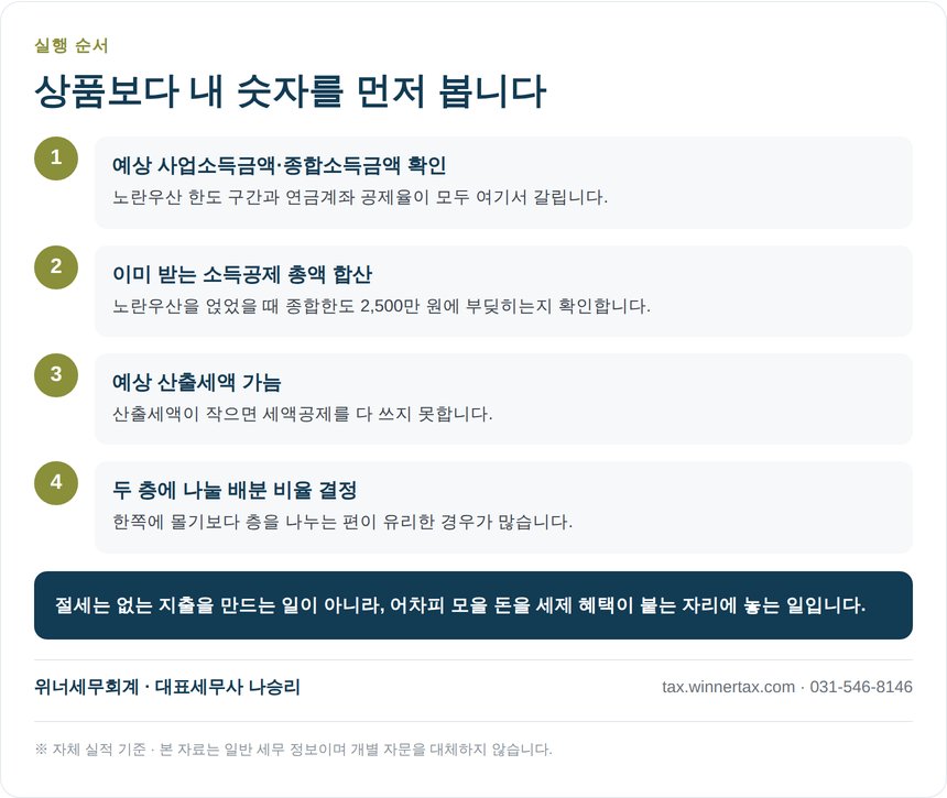 남양주 종소세 세무사가 안내하는 절세상품 납입 순서 4단계