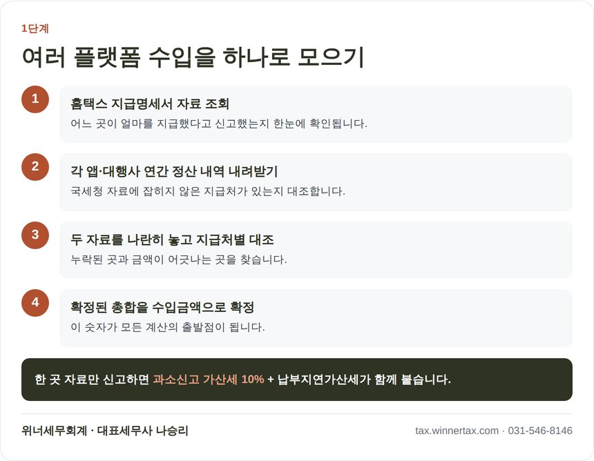 여러 배달 플랫폼 수입을 홈택스 지급명세서로 합치는 4단계 절차