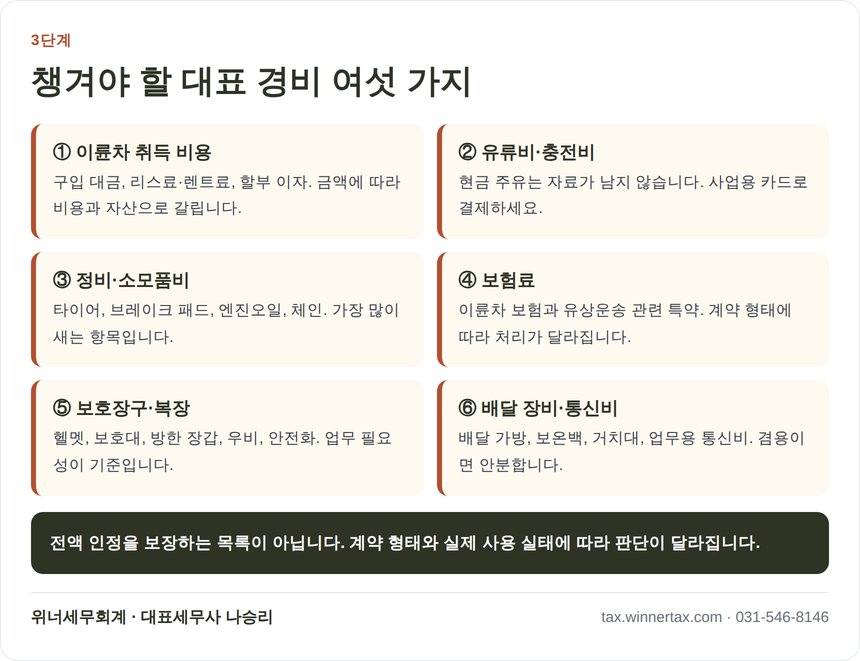 오토바이 배달기사 대표 필요경비 여섯 가지 정리