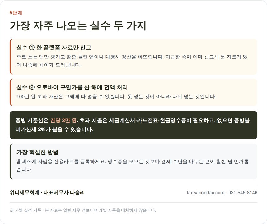 오토바이 배달기사 종소세 신고 세무사가 짚는 흔한 실수와 증빙 3만원 기준