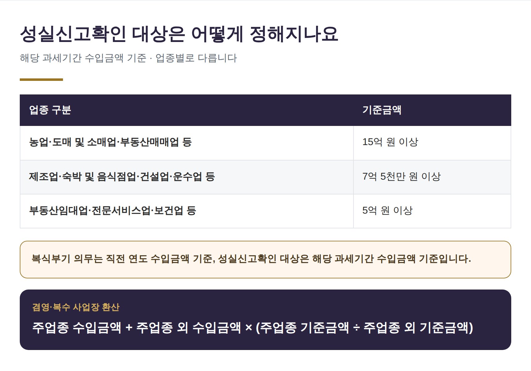 성실신고확인 대상 판정 업종별 기준금액 표