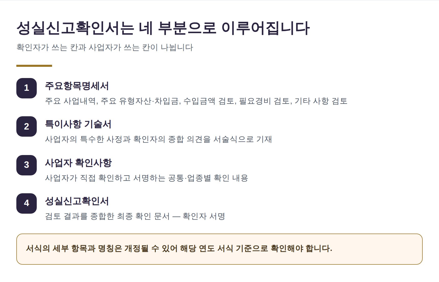 성실신고확인서 네 가지 구성 서류