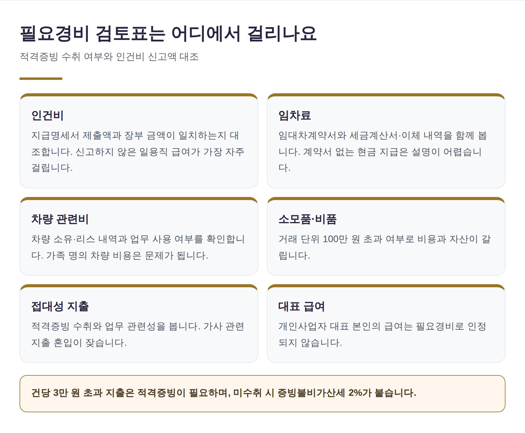 필요경비 검토표 계정별 확인 포인트