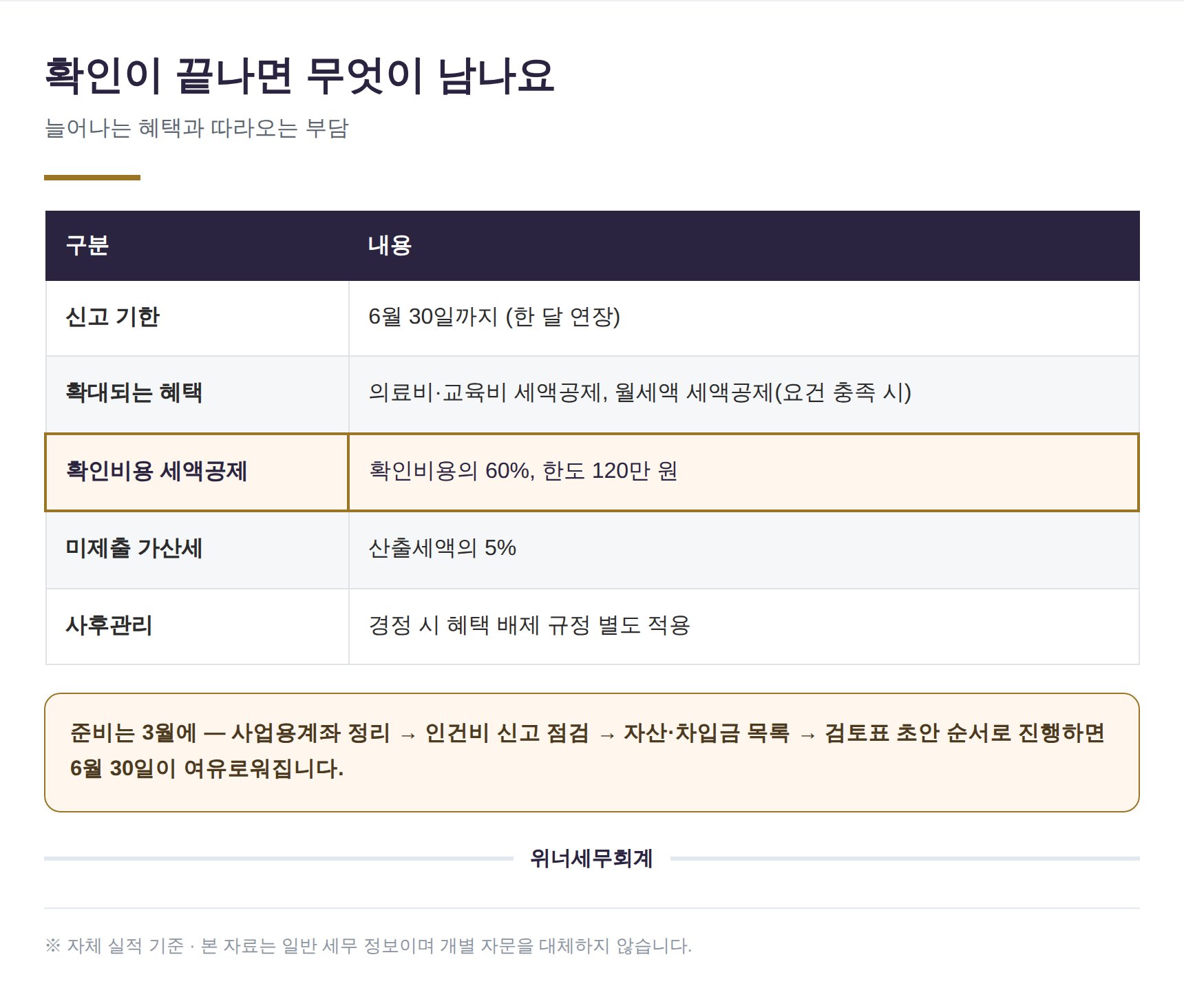 성실신고확인 혜택과 부담 비교표
