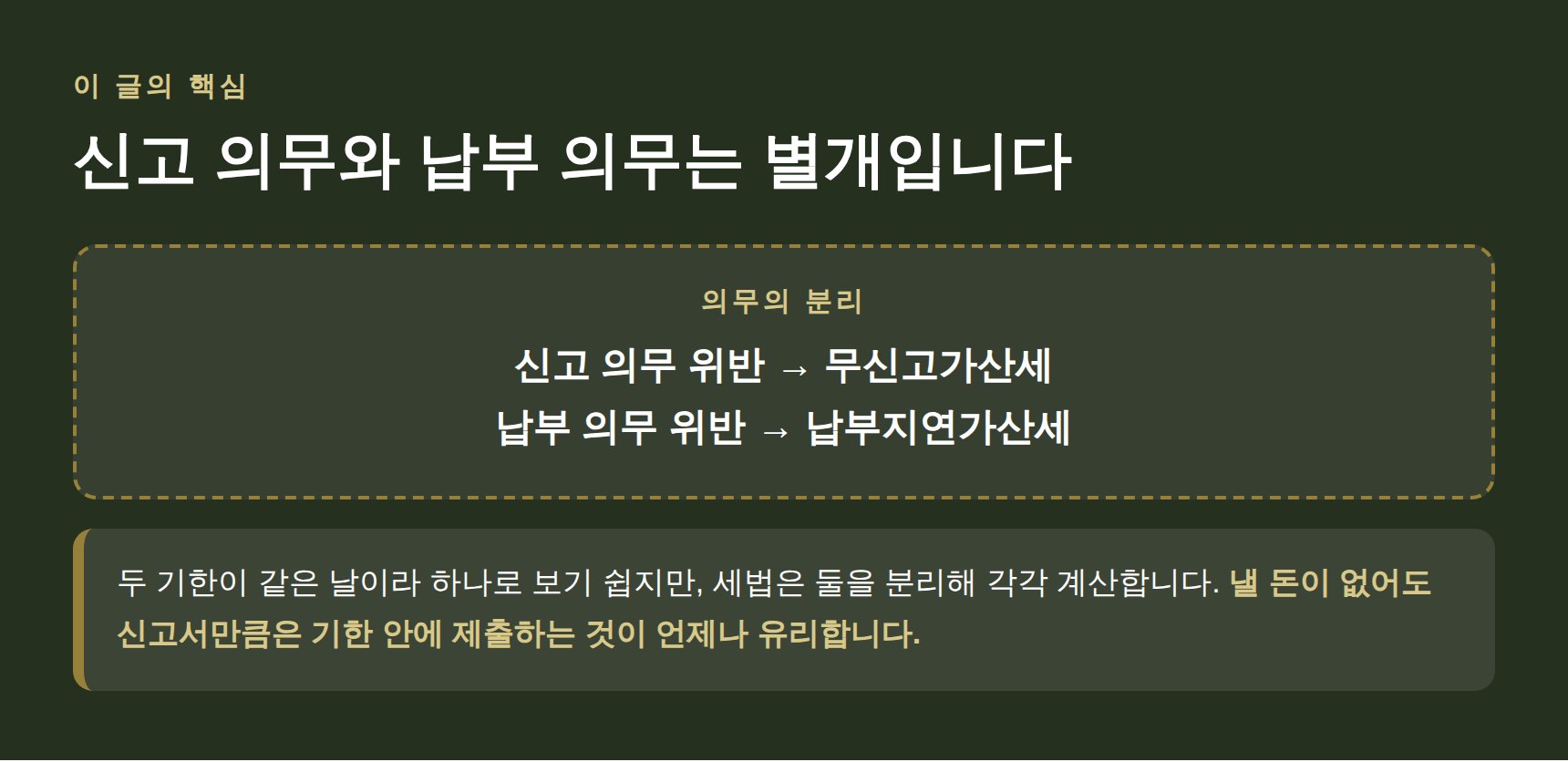 신고 의무 위반과 납부 의무 위반에 붙는 가산세가 다른 구조