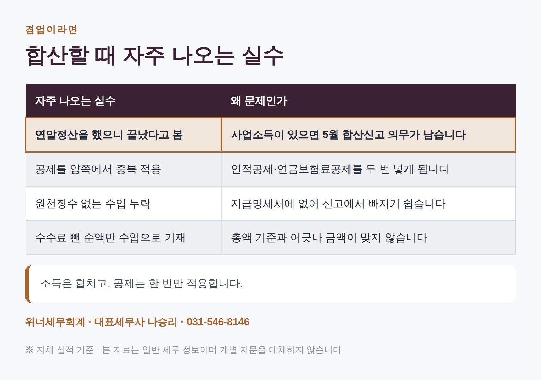 겸업 모델의 합산신고에서 자주 나오는 실수 정리
