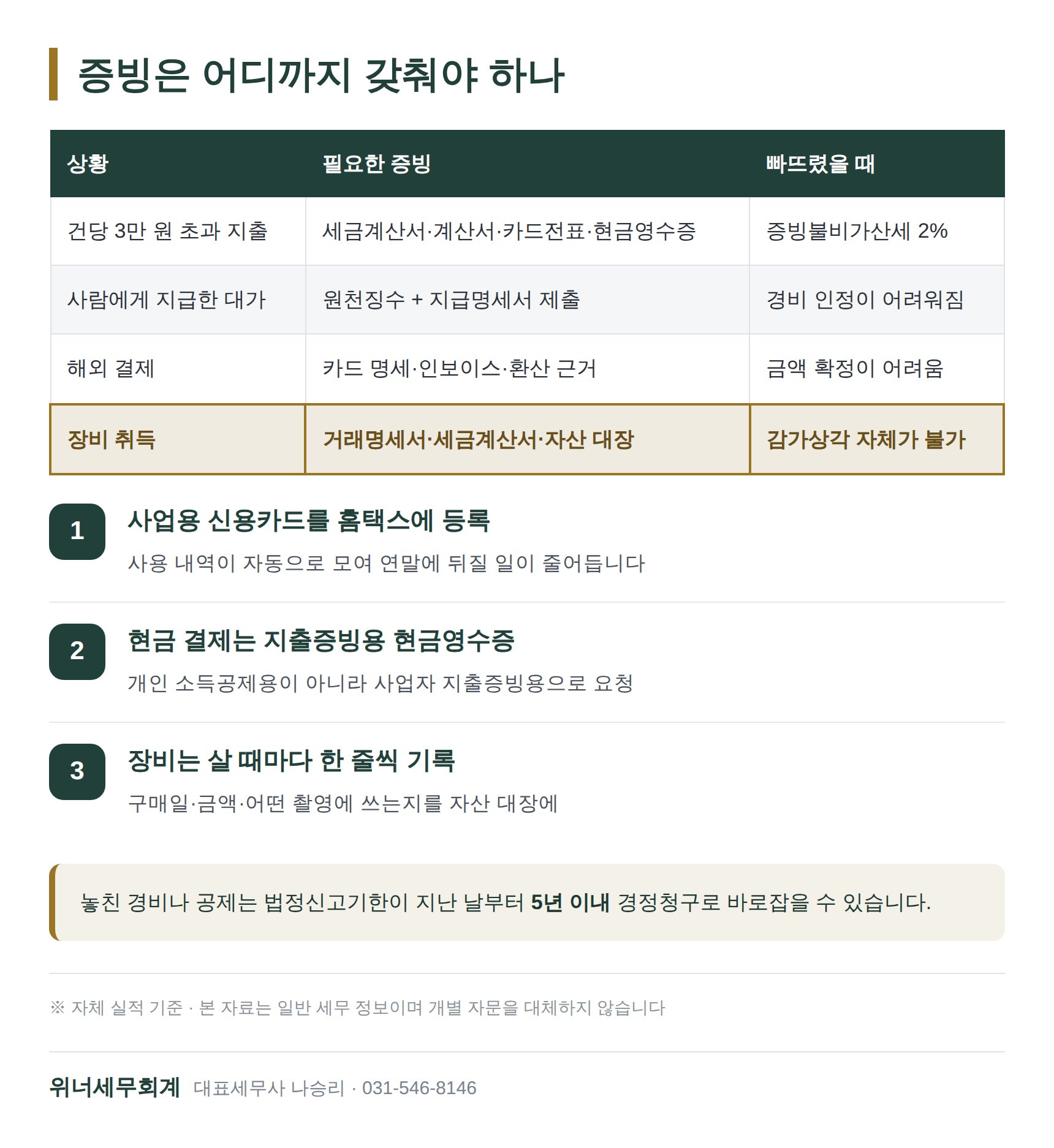건당 3만 원 초과 적격증빙 등 사진작가 경비 증빙 규칙과 준비 순서