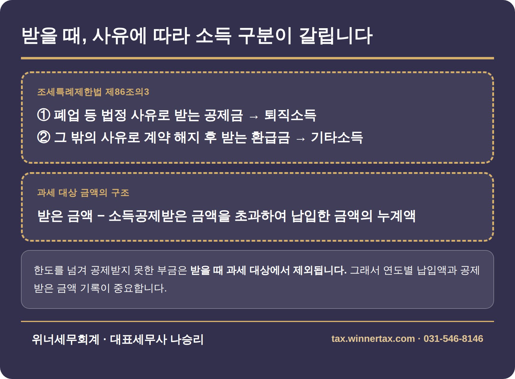 폐업 시 퇴직소득, 임의해지 시 기타소득으로 갈리는 종합소득세 과세 구조