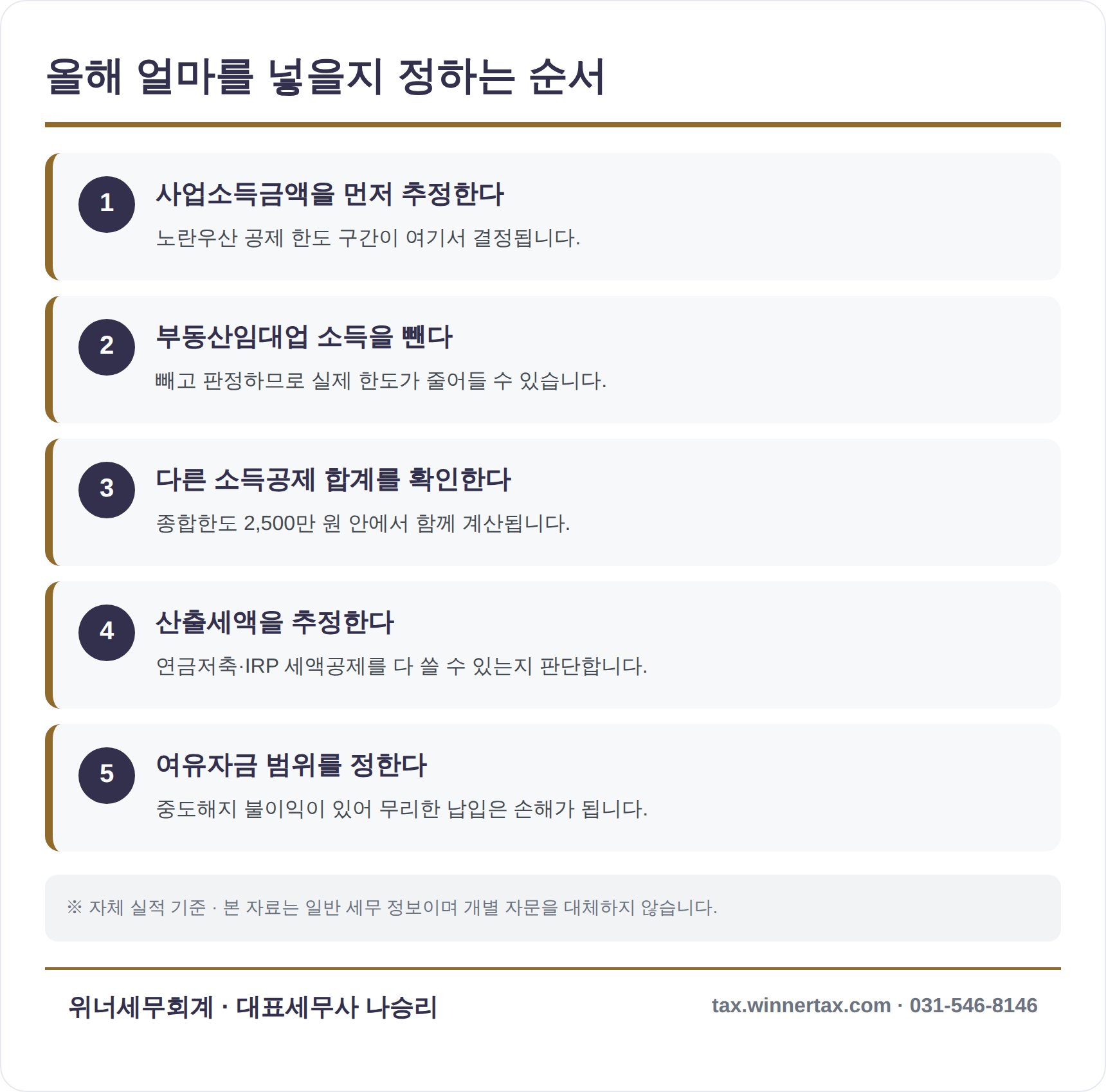 대전 종소세 세무사가 정리한 절세상품 납입액 결정 순서