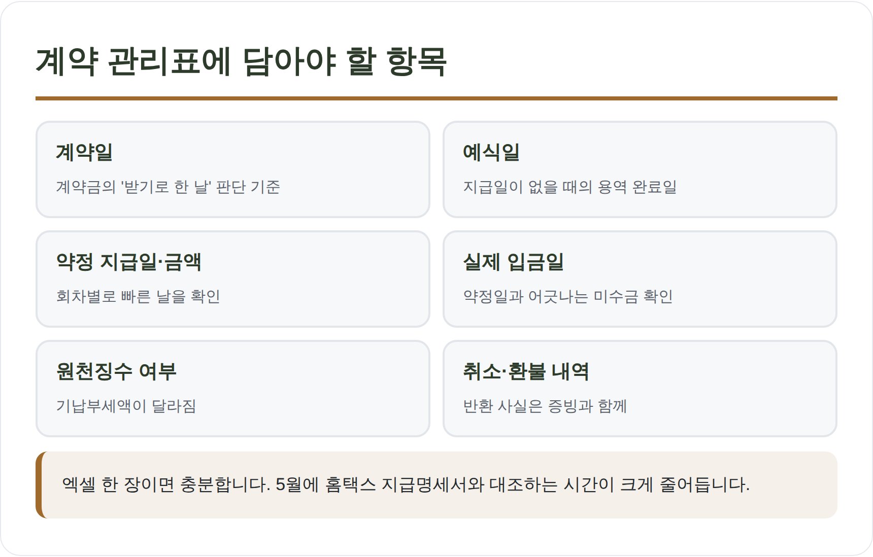 웨딩 계약 관리표에 담아야 할 항목 정리