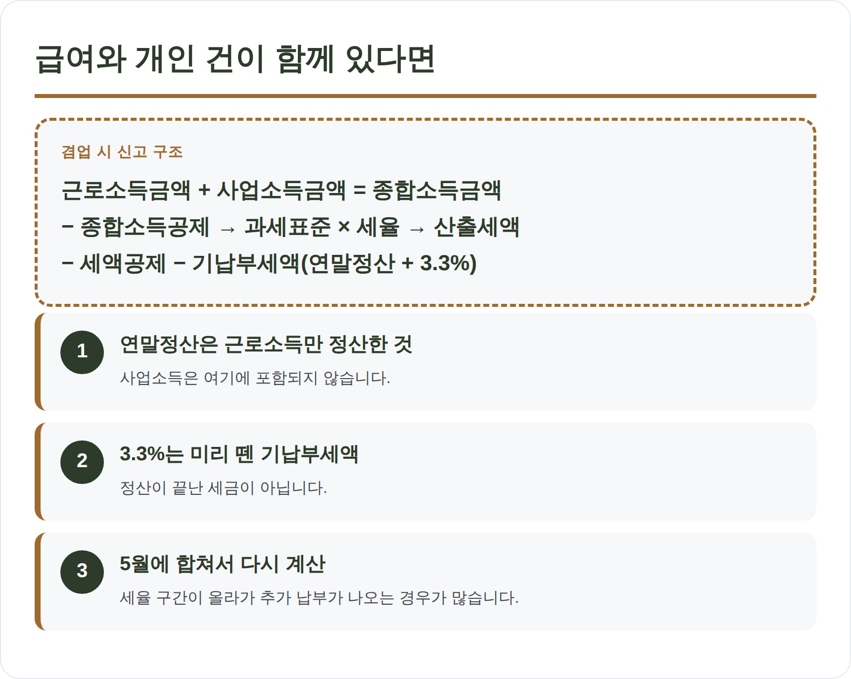 근로소득과 사업소득 겸업 시 종합소득세 합산신고 구조