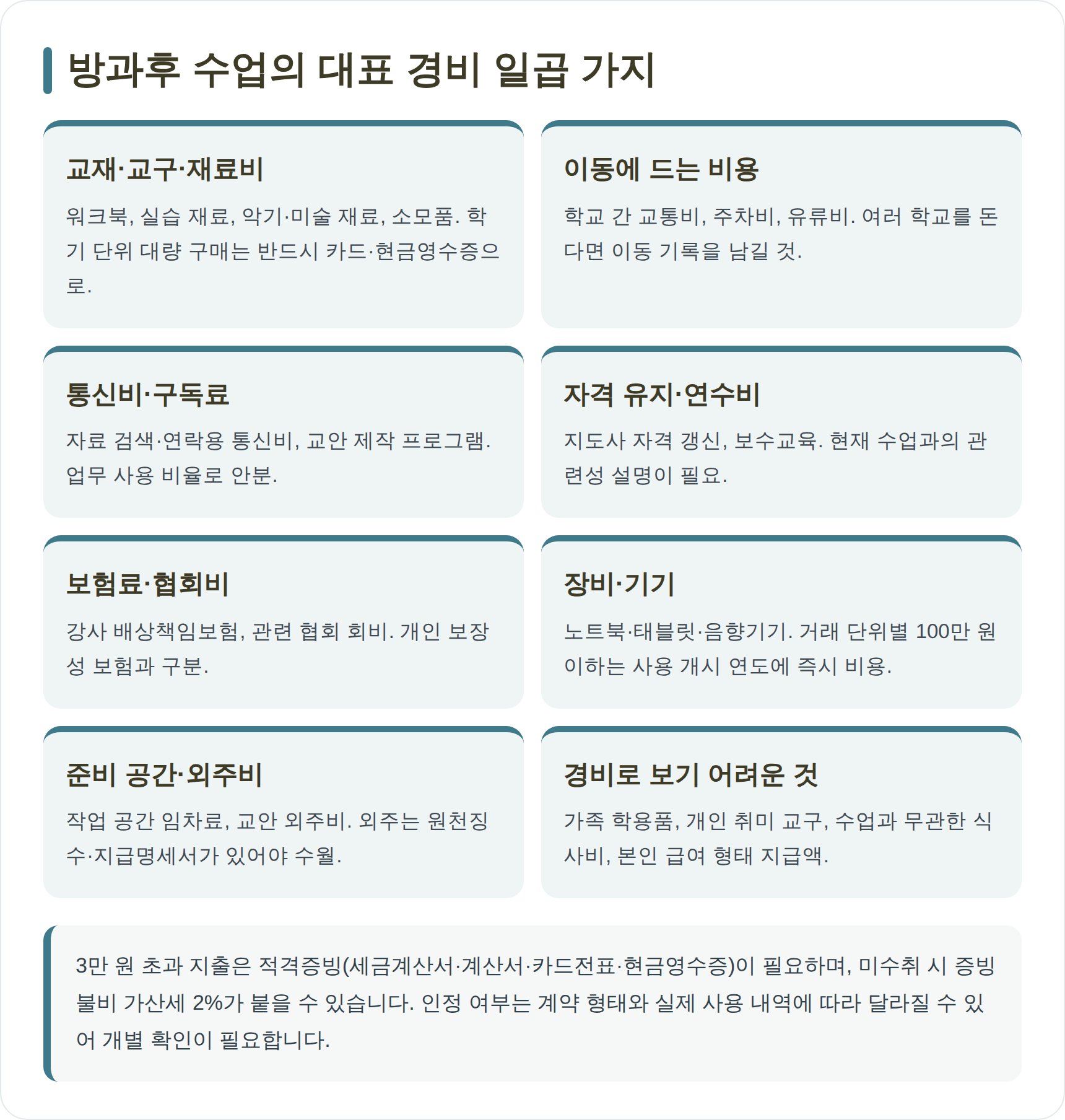 방과후 수업의 대표 필요경비 일곱 가지와 증빙 주의점