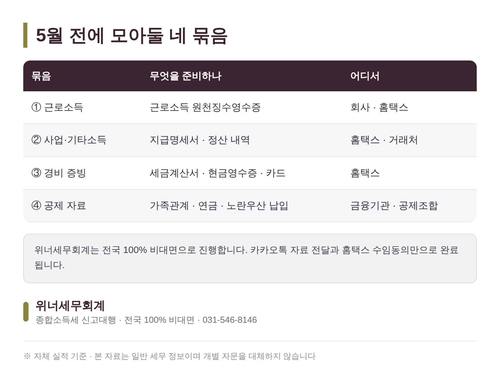 춘천 종소세 세무사가 정리한 5월 신고 준비물 네 묶음