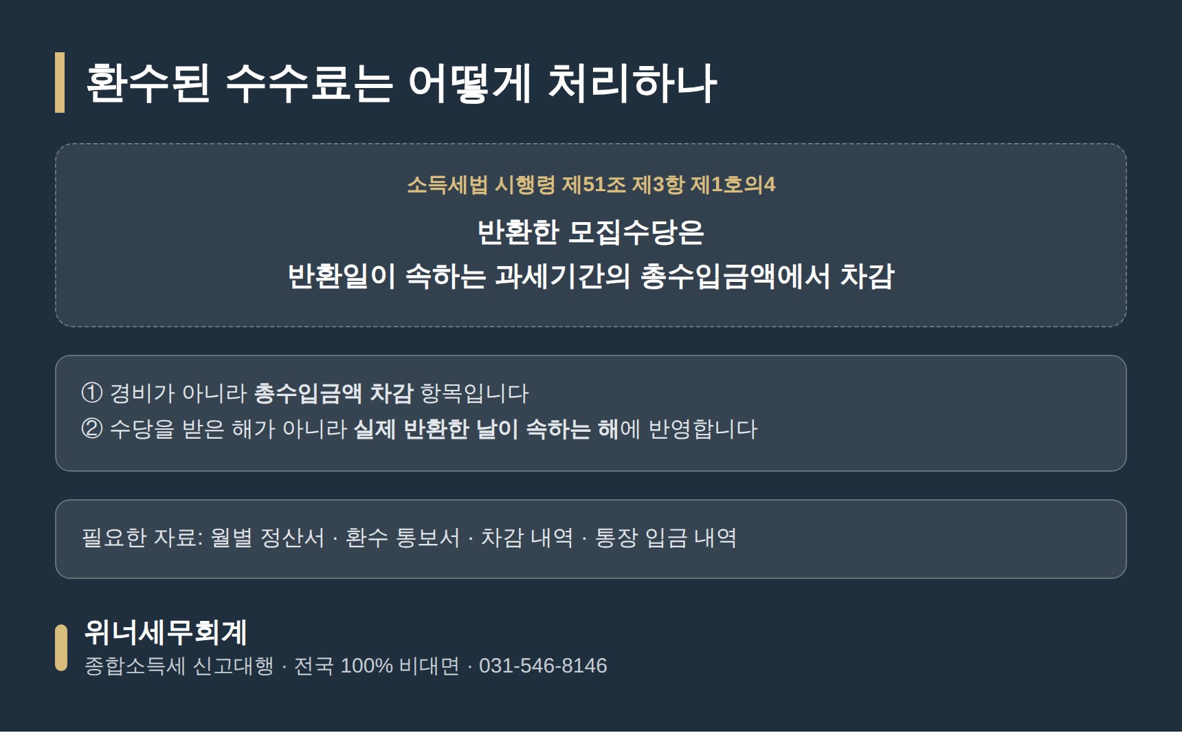 환수된 모집수당은 반환일이 속하는 과세기간 총수입금액에서 차감