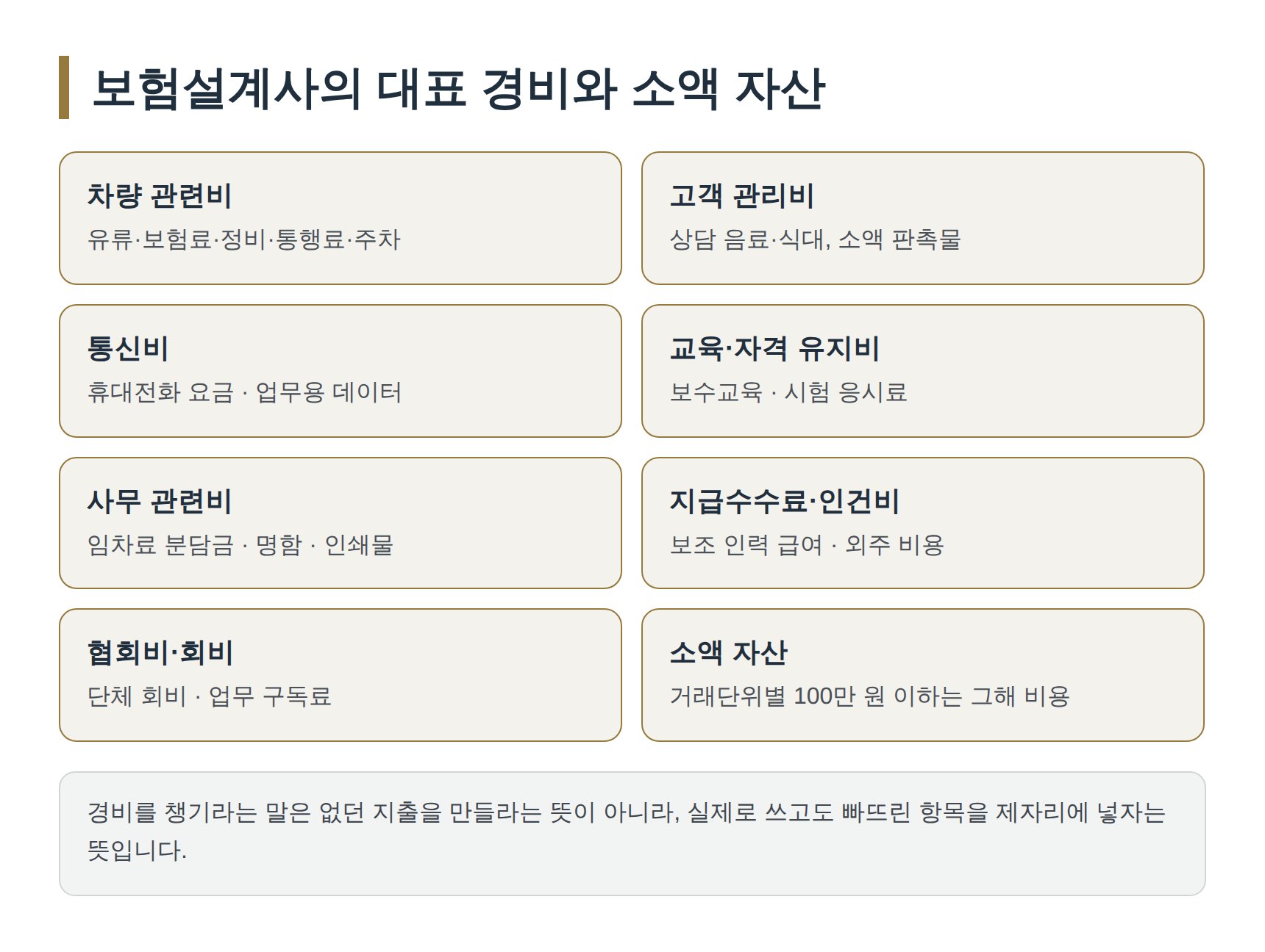 보험설계사의 대표 경비 항목과 소액 자산 처리