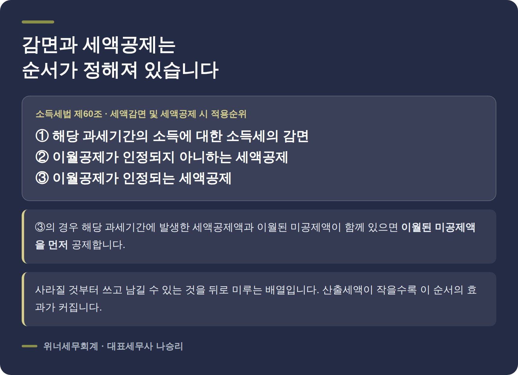 소득세법 제60조 세액감면 및 세액공제 적용순위