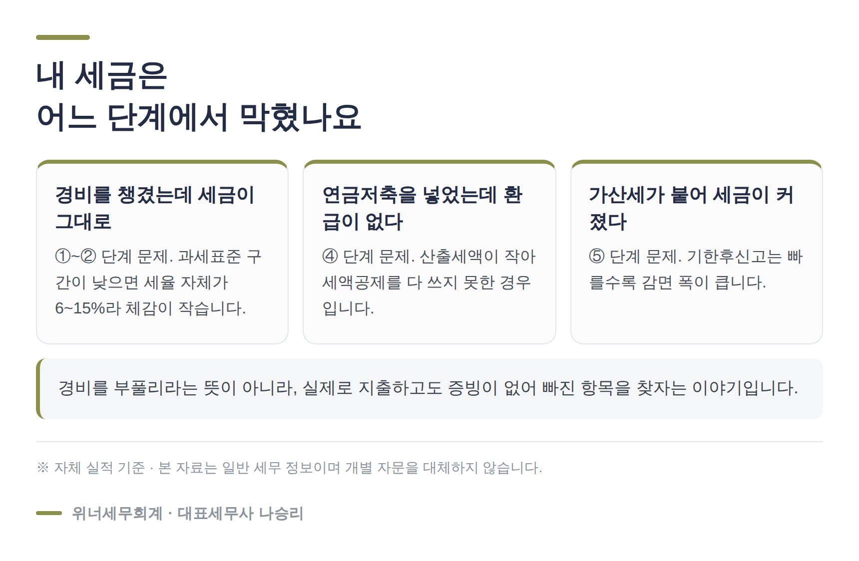 대구 종소세 세무사가 짚는 단계별 자가진단