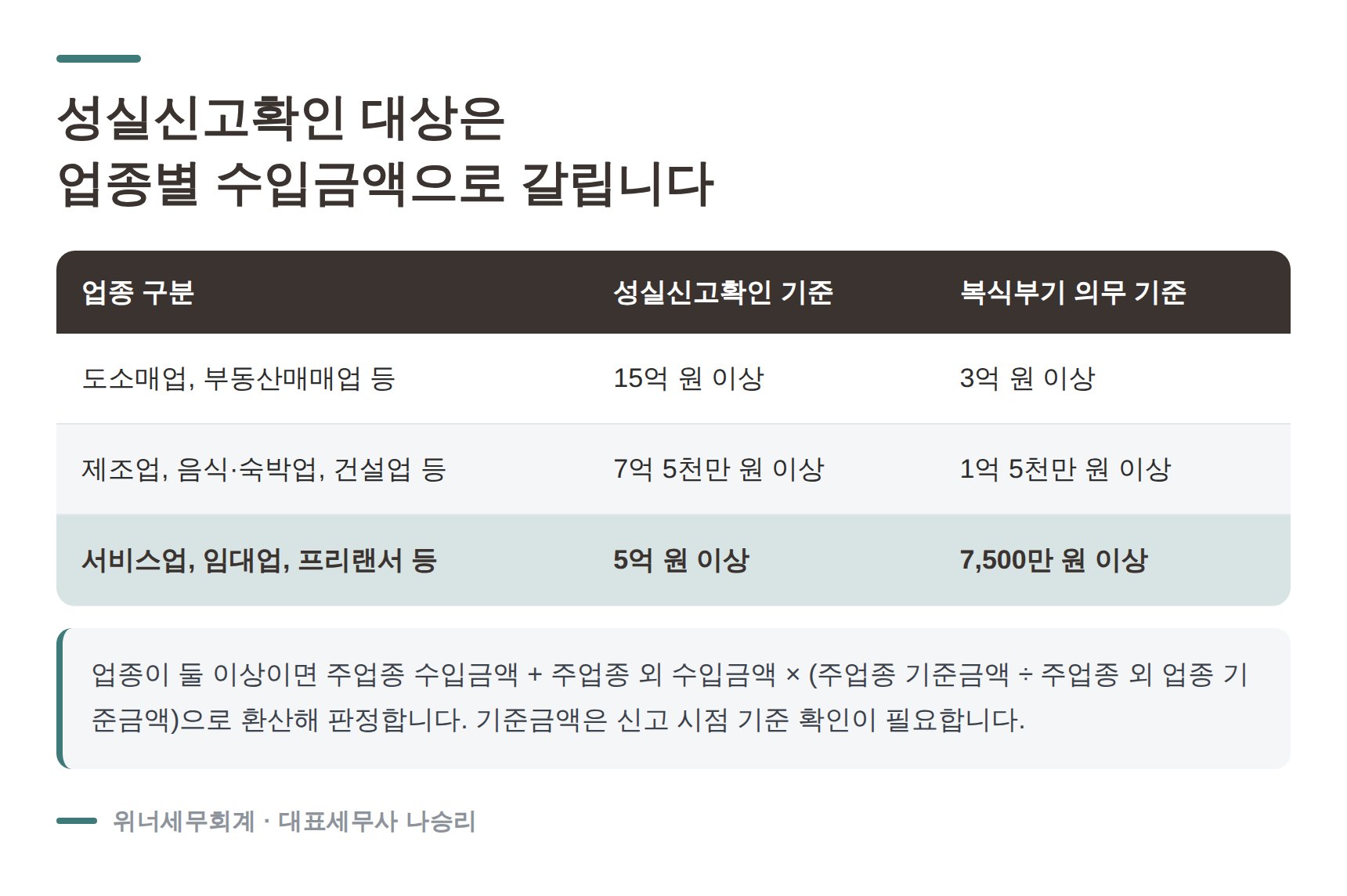 성실신고확인 대상 업종별 기준금액과 복식부기 의무 기준 비교