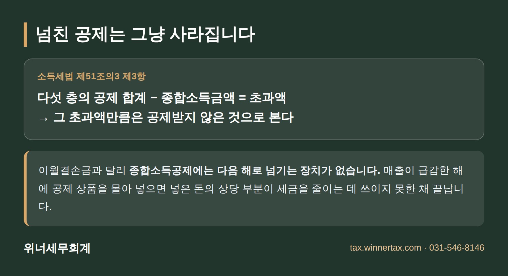 공제 합계가 종합소득금액을 넘으면 초과분은 소멸
