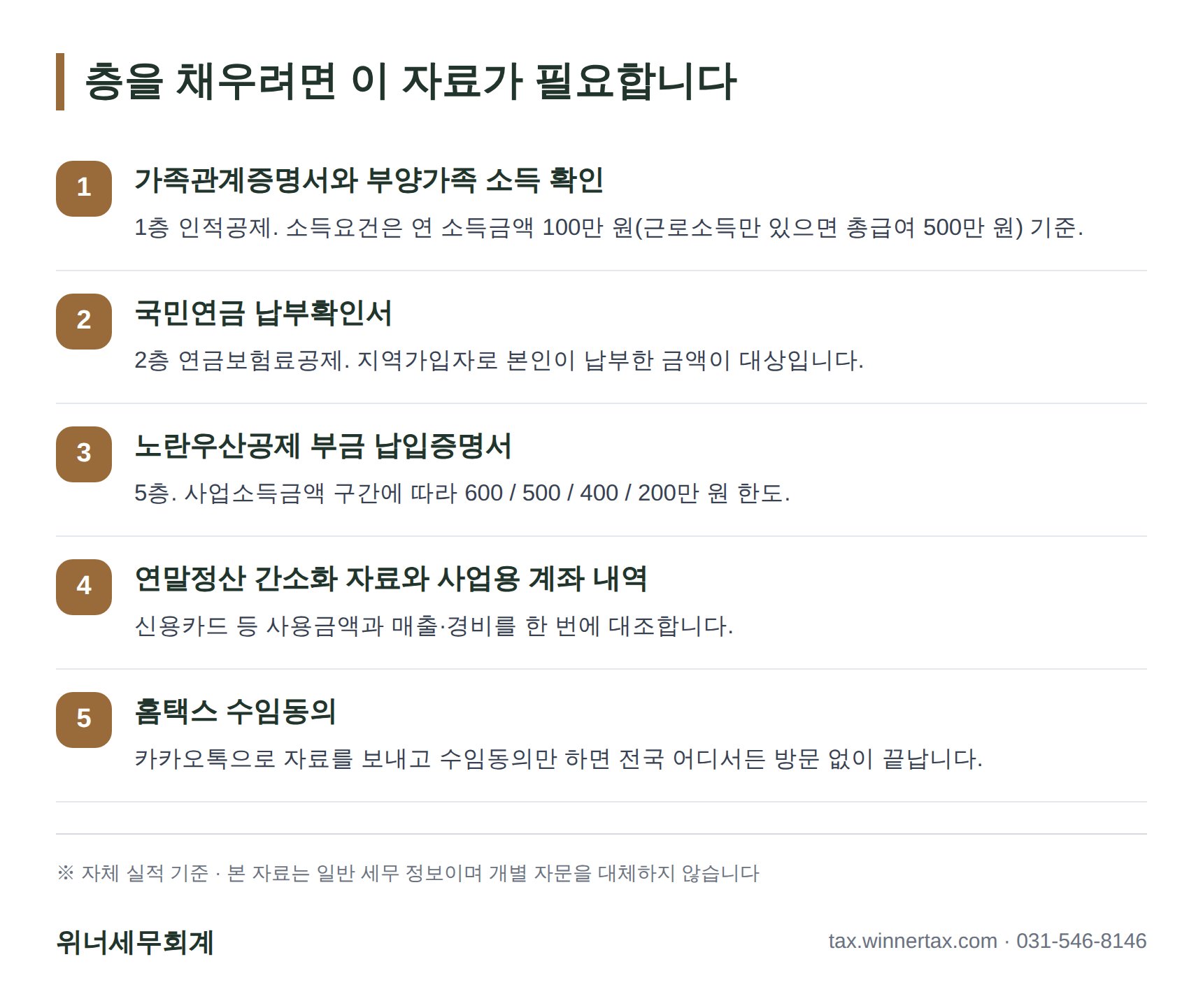 광주광역시 종소세 세무사 상담 시 준비할 자료