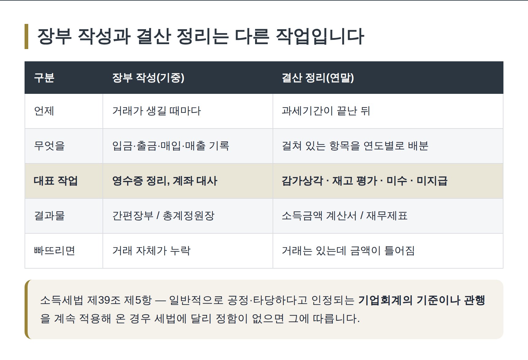 장부 작성과 결산 정리의 차이 비교표