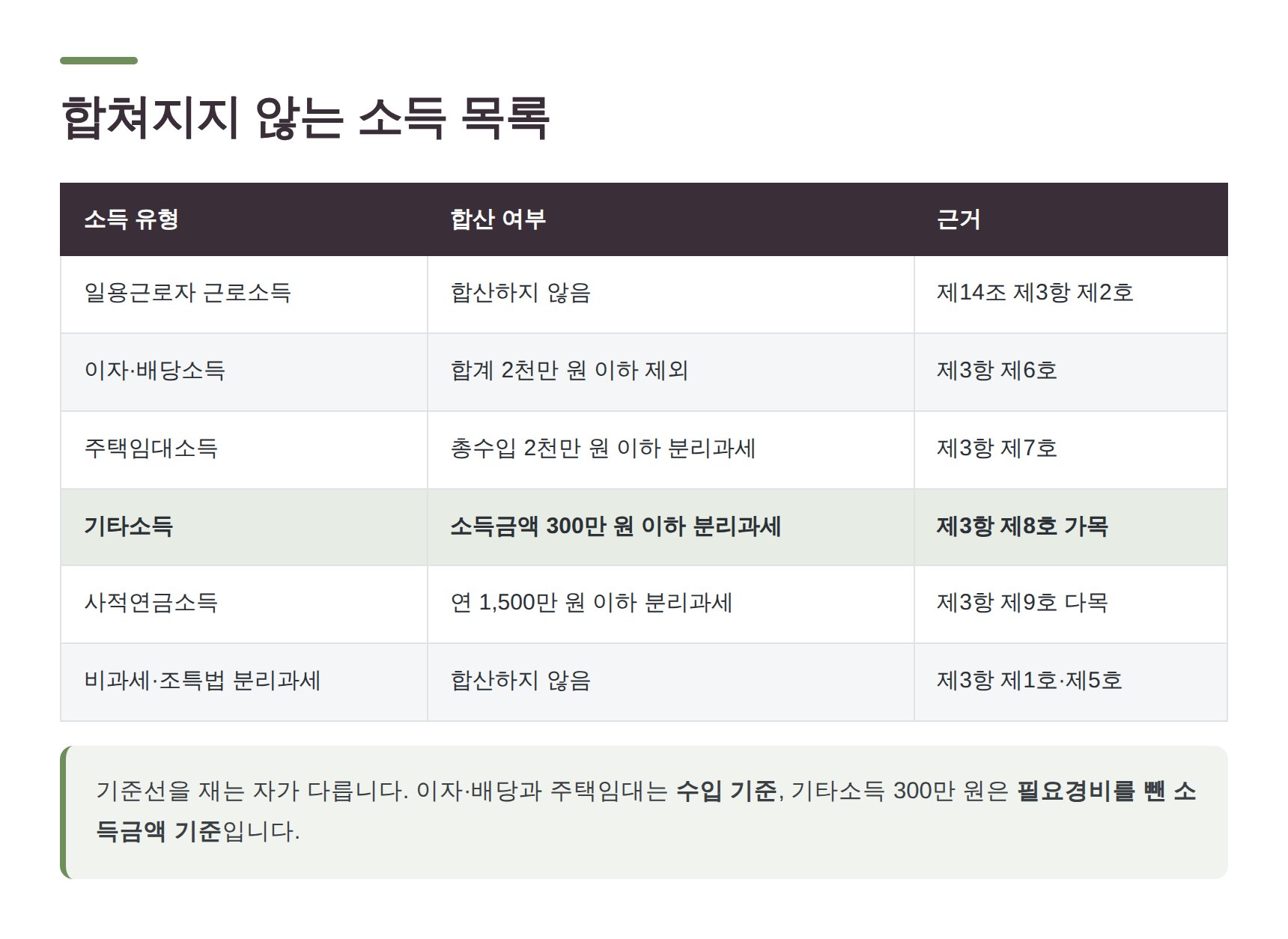 소득세법 제14조 제3항 합산 제외 소득 목록 정리표