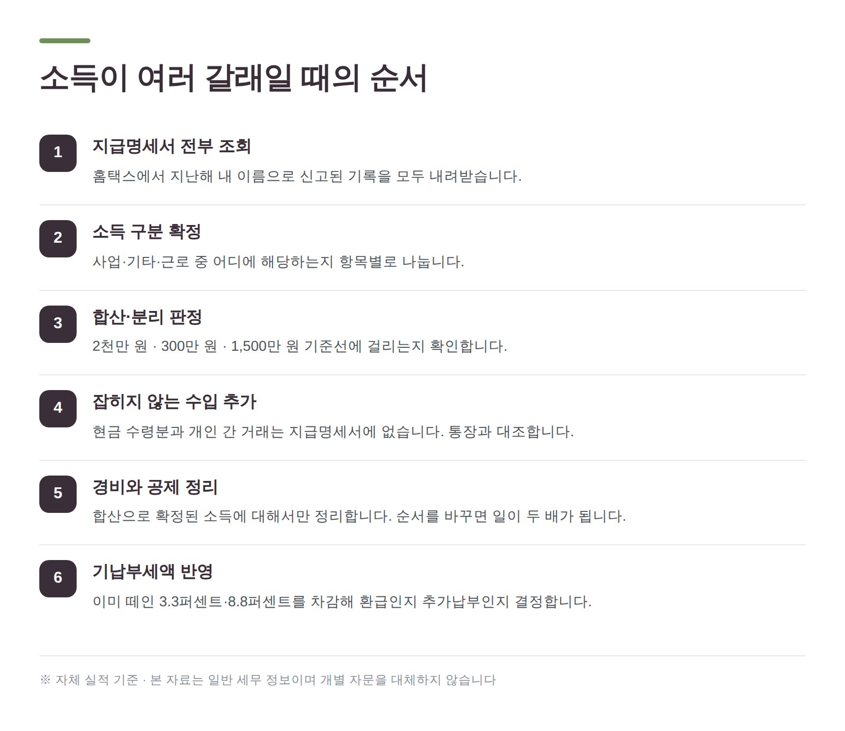 N잡 소득이 여러 갈래일 때 종합소득세 신고 순서 6단계
