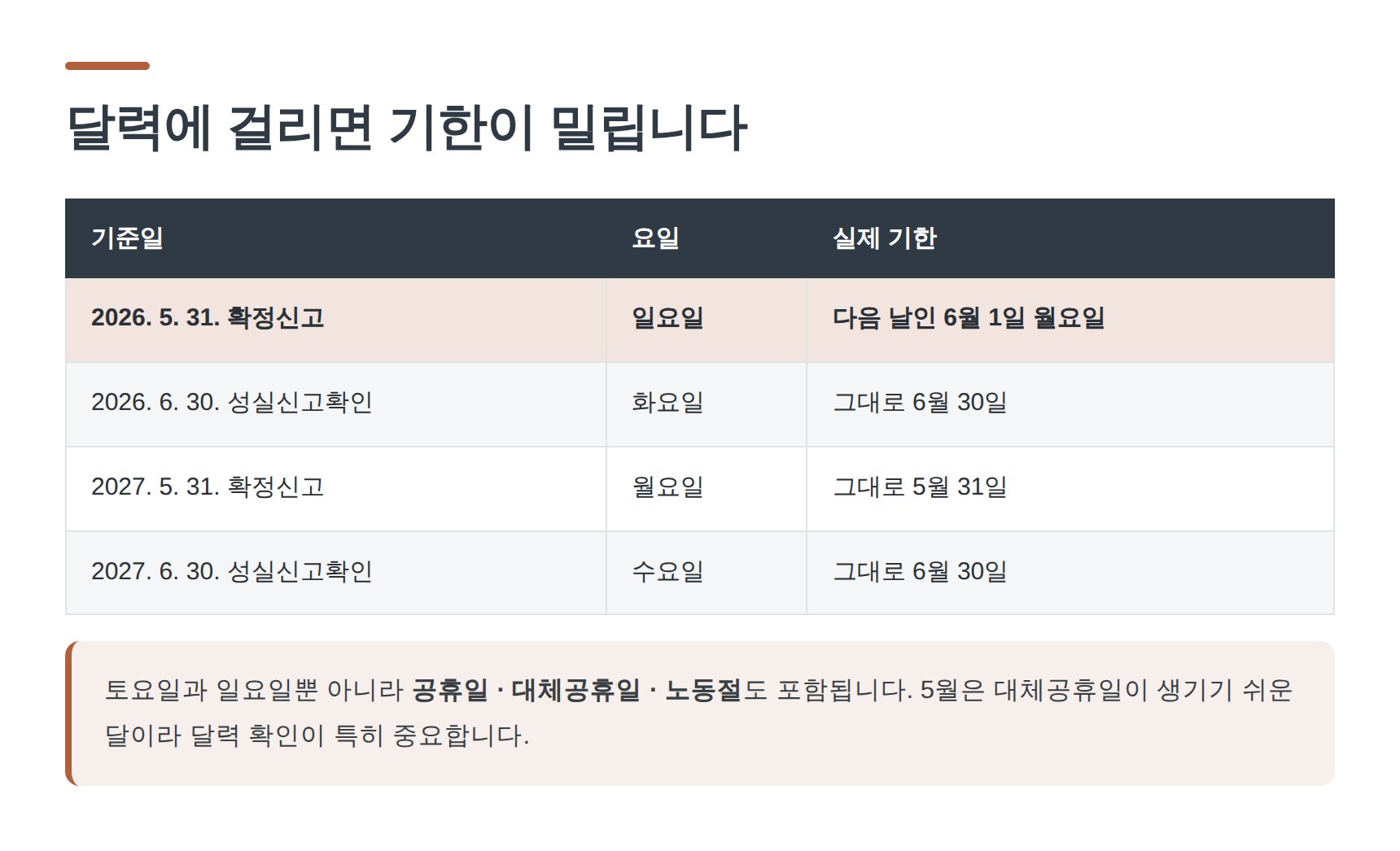 종합소득세 신고기한이 주말·공휴일에 걸릴 때 밀리는 날짜 정리
