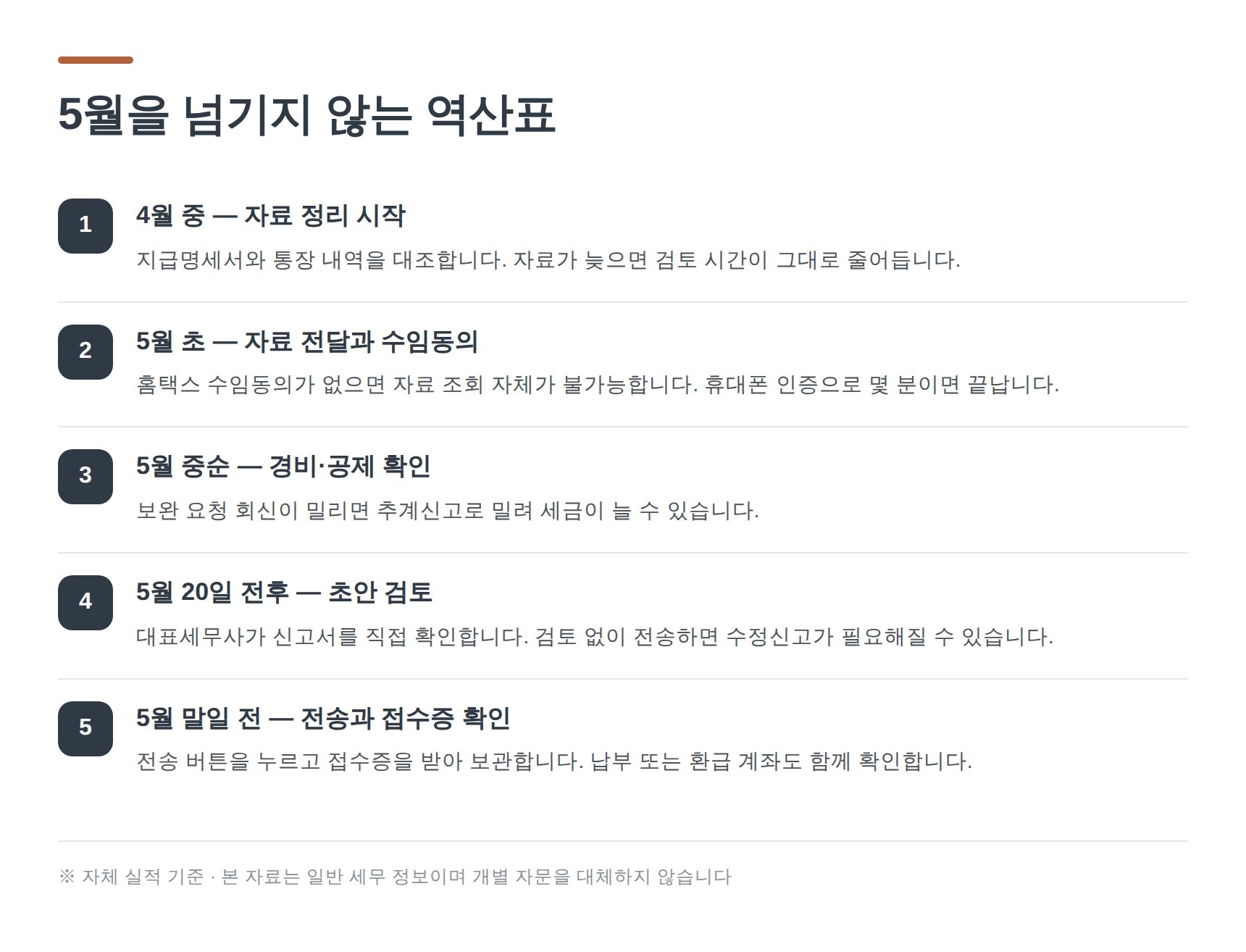 5월 신고기한을 넘기지 않기 위한 비대면 준비 역산표