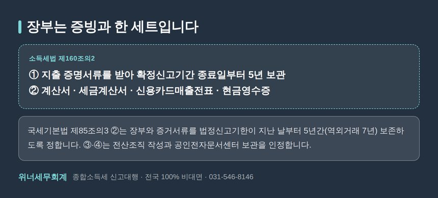 소득세법 제160조의2 지출 증명서류 5년 보관 규정