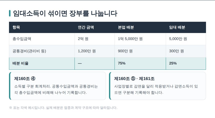 부동산임대업 공통경비 총수입금액 비례 안분 예시