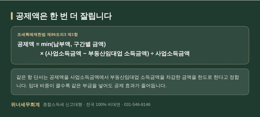 조세특례제한법 제86조의3 제1항 노란우산공제 계산식