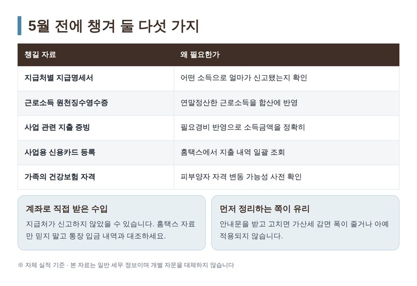 양평 종소세 세무사가 권하는 5월 전 준비 자료 다섯 가지