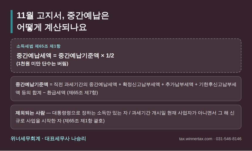 중간예납세액 계산식과 중간예납기준액