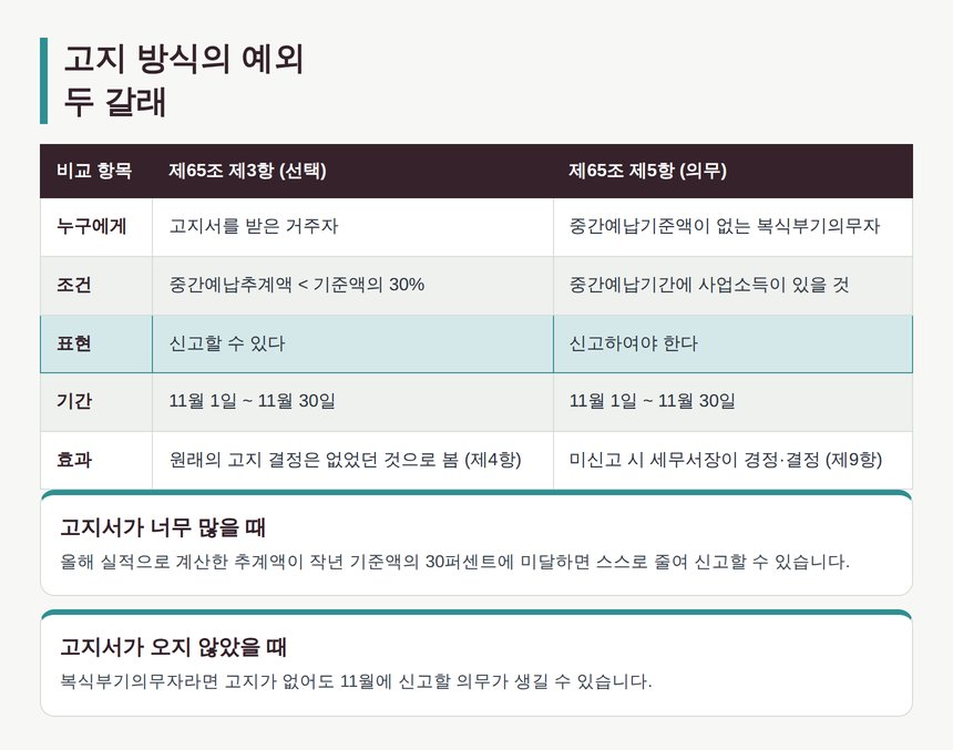 중간예납 신고의 두 갈래 비교