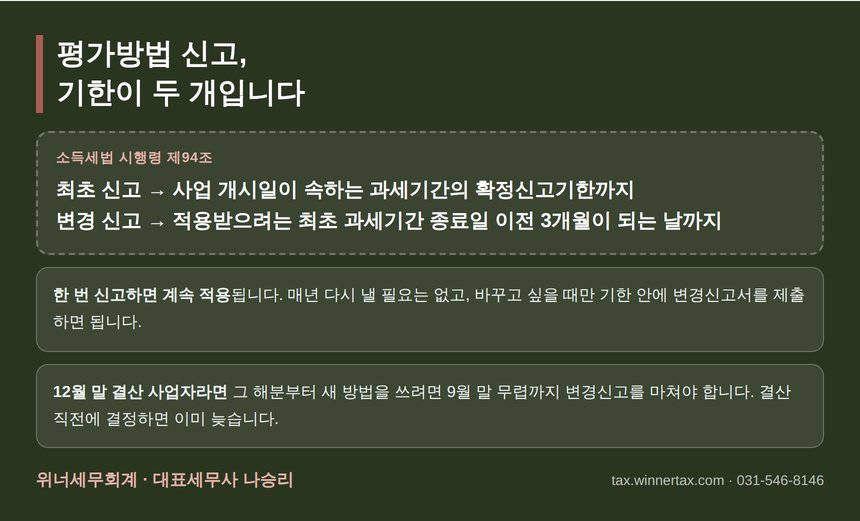 재고자산 평가방법 신고와 변경신고 기한