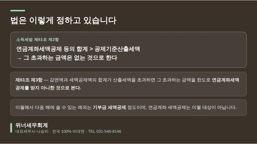 소득세법 제61조 세액공제의 산출세액 한도