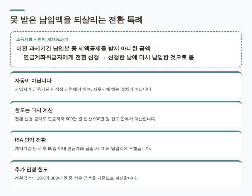 소득세법 시행령 제118조의3 연금계좌 납입액 전환 특례