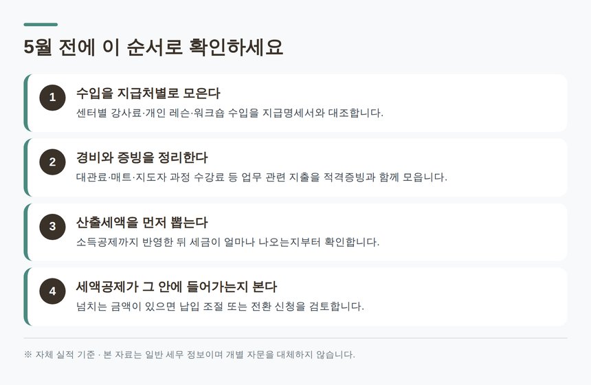 요가강사 종소세 신고 전 확인 순서 4단계