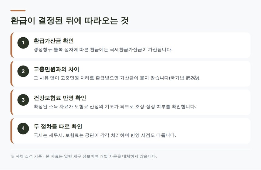 디자이너 종소세 환급 결정 후 환급가산금과 건강보험료 확인
