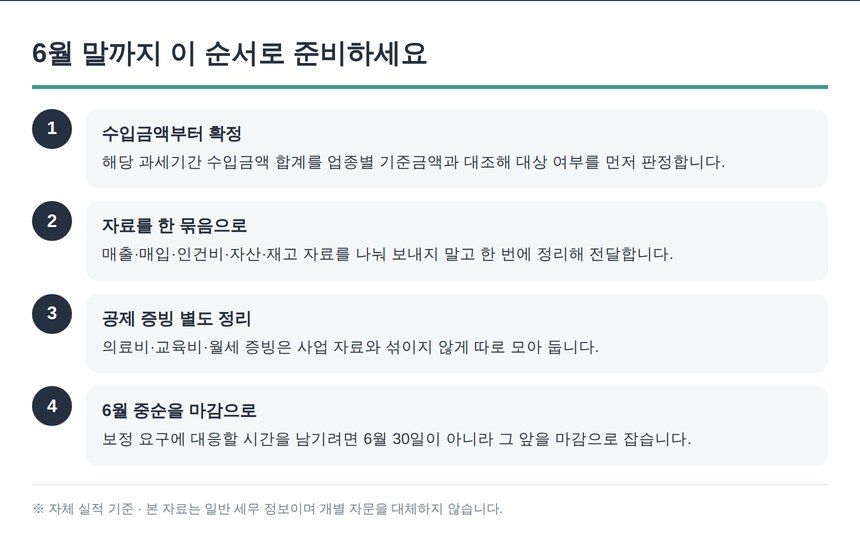 목포 종소세 세무사와 함께 준비하는 성실신고확인 4단계 순서