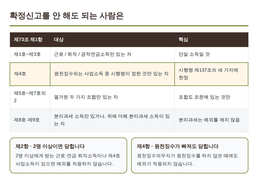 소득세법 제73조 과세표준확정신고의 예외 대상 정리표
