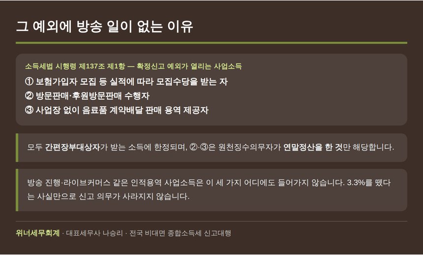소득세법 시행령 제137조 확정신고 예외가 열리는 사업소득 세 가지